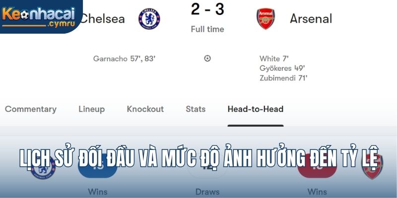 Lịch sử đối đầu và mức độ ảnh hưởng đến tỷ lệ