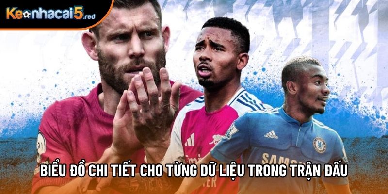Biểu đồ chi tiết cho từng dữ liệu trong trận đấu